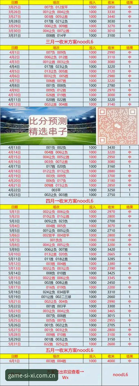 四喜娱乐比分分布评测 四喜娱乐APP v3.1.0全面评测:比分分布功能如何重塑赛事分析体验?